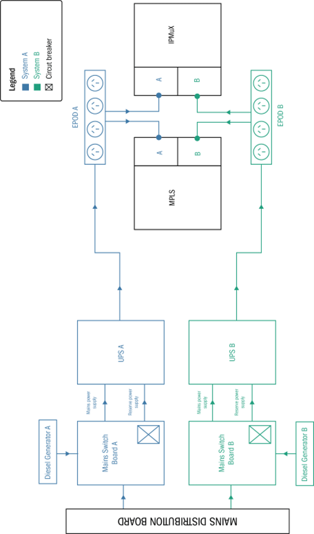 Diagram of mains distribution board