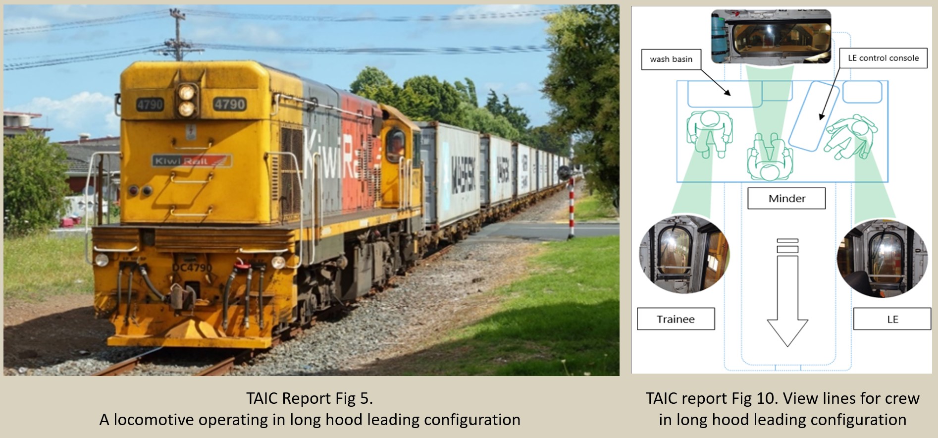 Composite image showing a photo of a locomotive in long hood leading configuration, and a line drawing plan of a typical crew cab for such configuration. Diagram shows crew sightlines. 