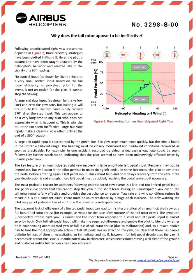 Airbus Helicopters Safety Information Notice No. 3298-S-00