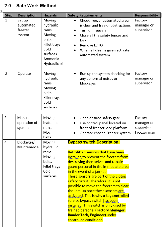 Risk assessment and safe operating procedure for the freezer breakout area