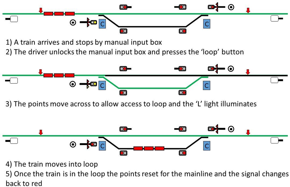 Crossing loop operation