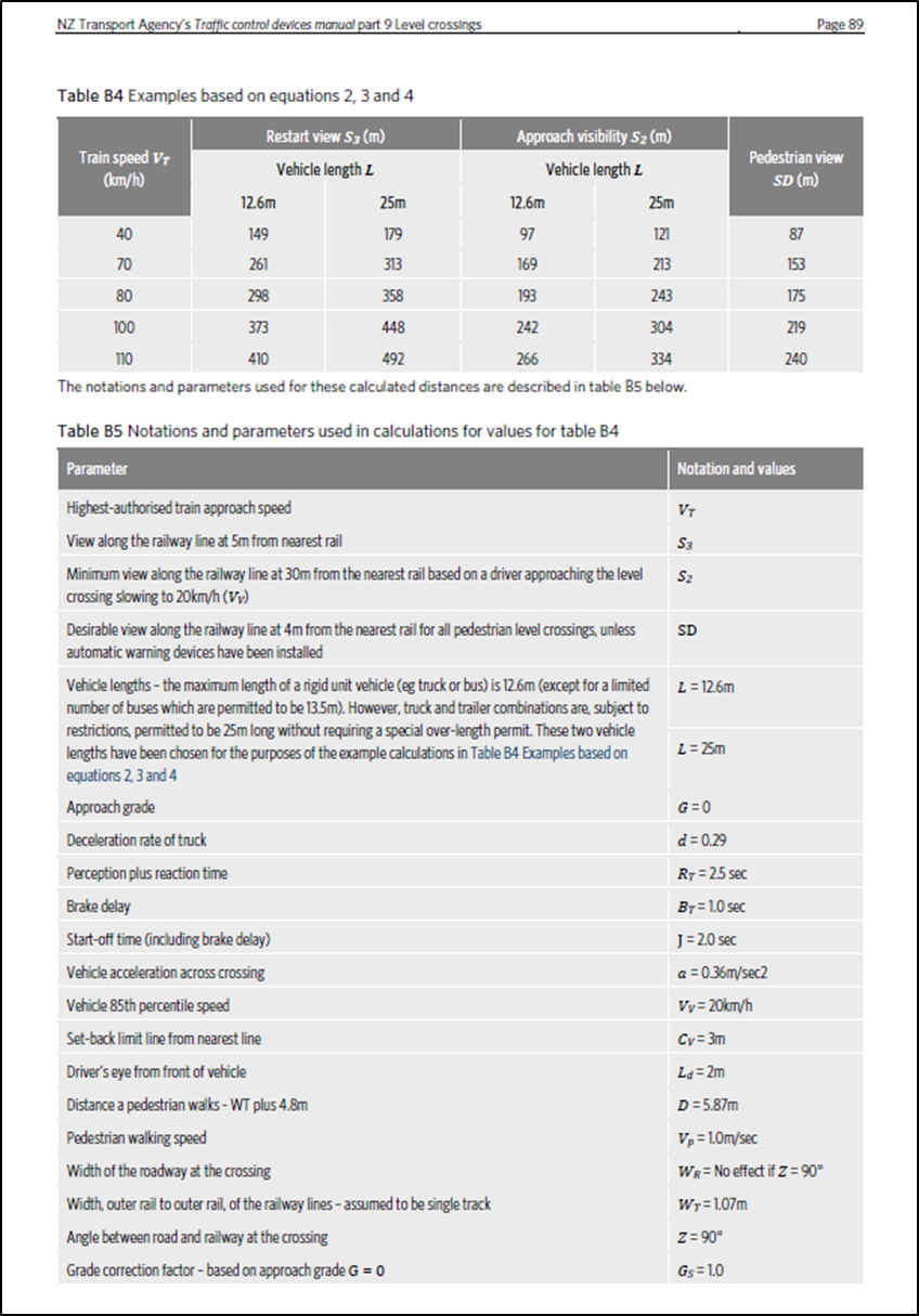NZ Transport Agency’s Traffic Control Devices Manual