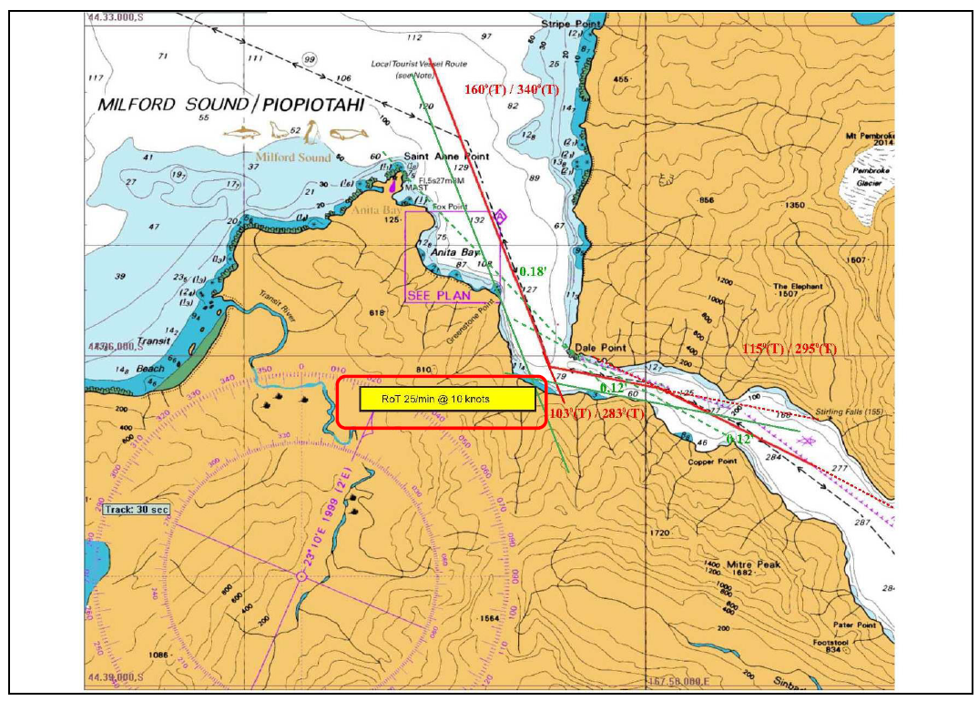 Extracts from Fiordland Pilots, Pilotage Standard Operating Procedures (2012)