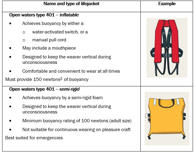 Description of lifejacket types