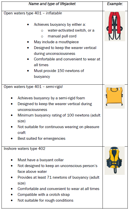 Description of lifejacket types