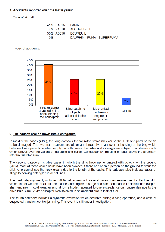 Eurocopter Service Letter No. 1727-25-05