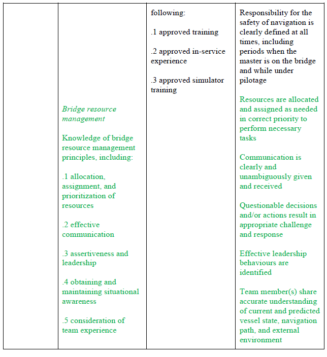 Standards of training, certification and watchkeeping Manila 2010, code Chapter II, table A-II/1