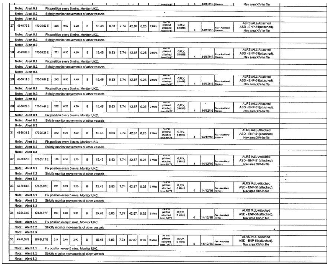 Relevant parts of the Molly Manx’s passage plan – Otago Harbour