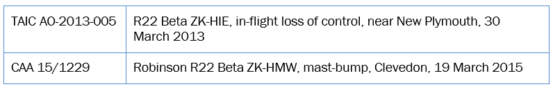 R22 non-fatal low-G mast-bumping incidents