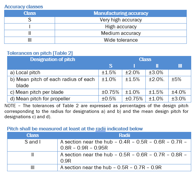 ISO 484/1-1981 accuracy classes and tolerances