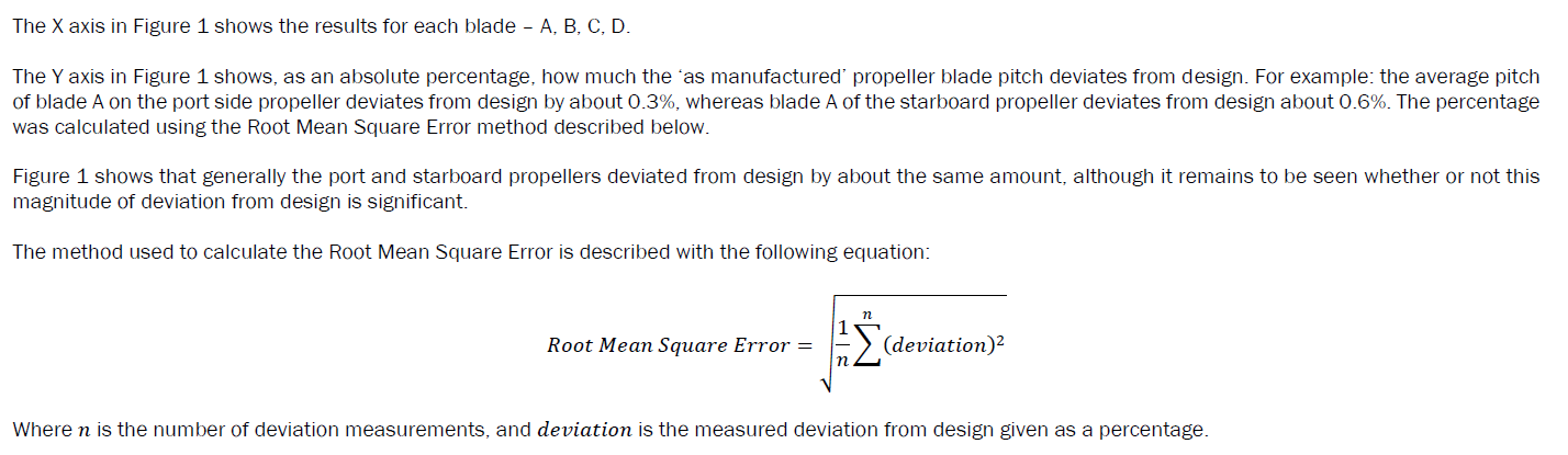 The method used to calculate the Root Mean Square Error