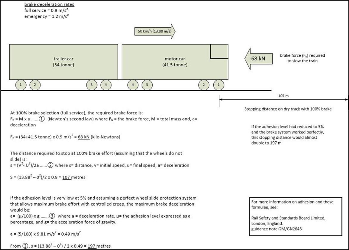 Brake calculations
