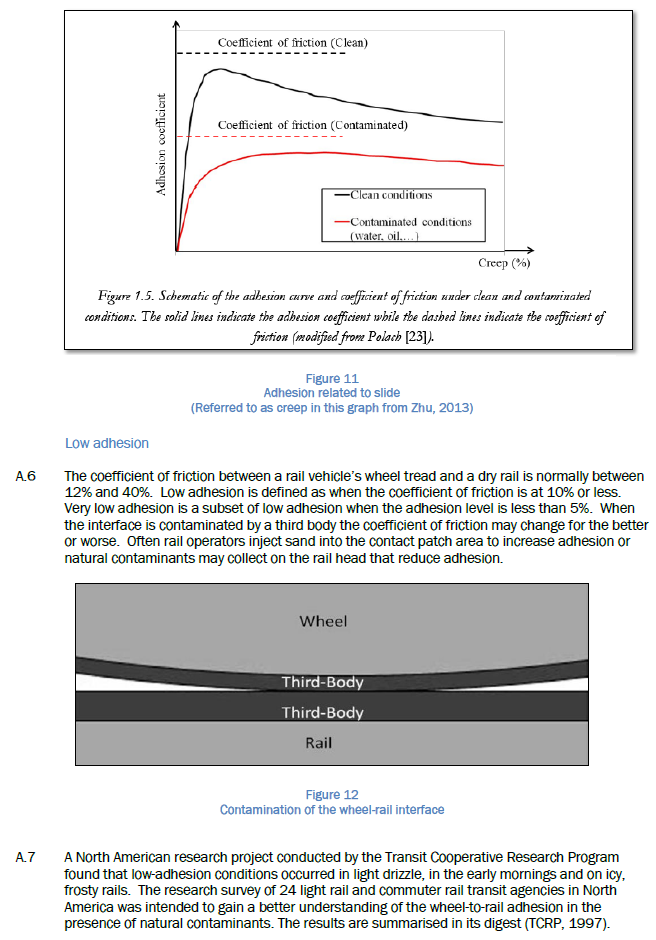 Research on rail adhesion
