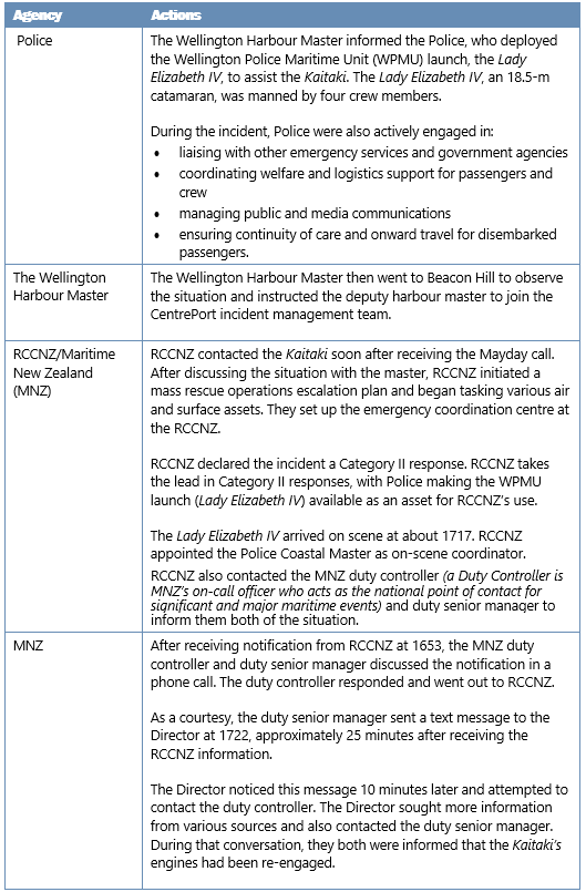 Actions of agencies involved in response to the incident