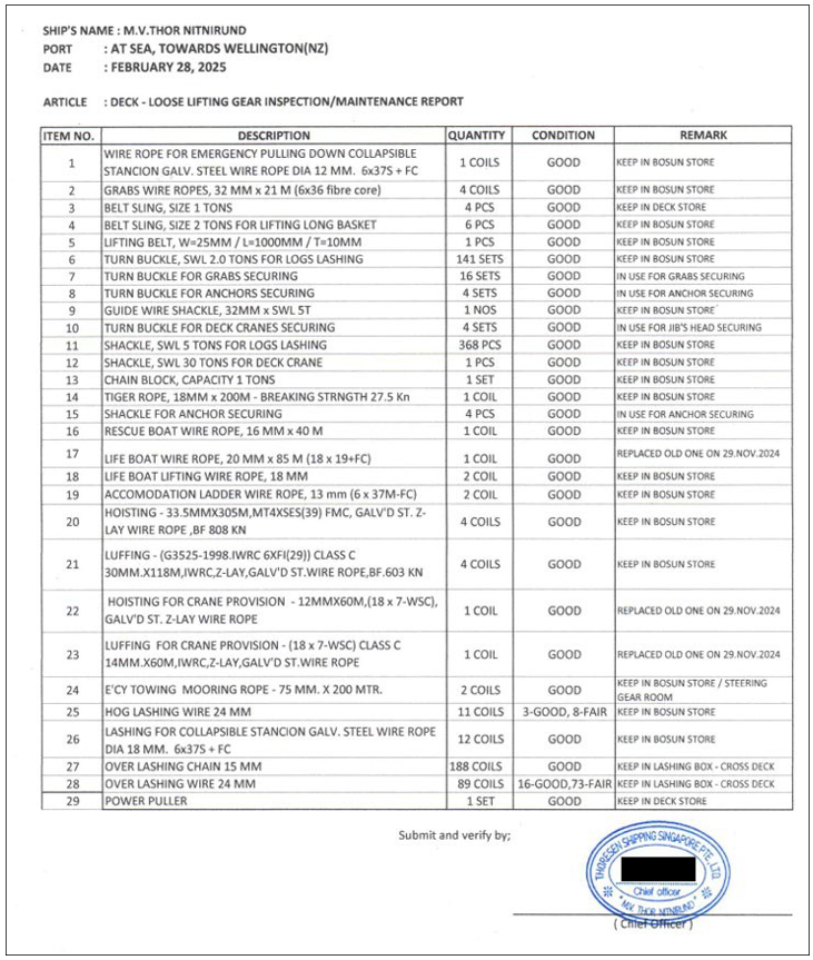 Part 1 Deck – Loose lifting gear inspection/maintenance report