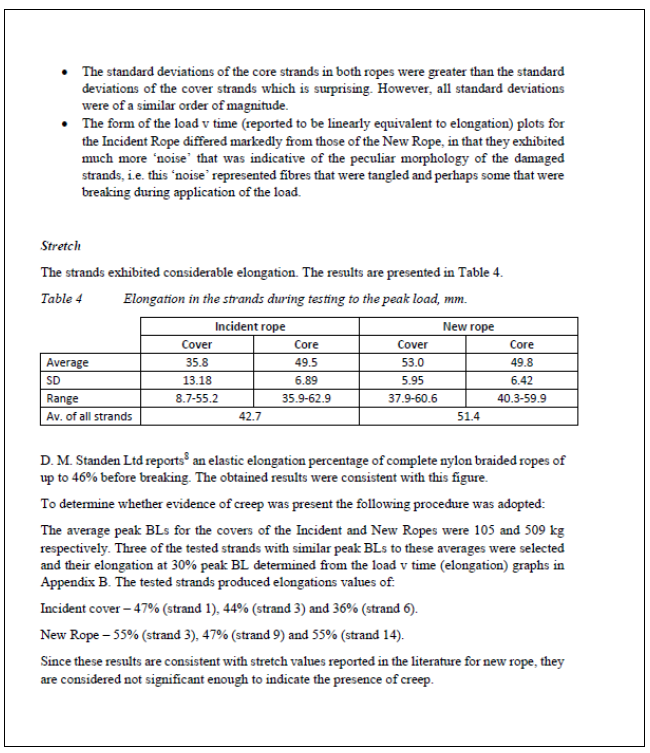 Substantive part of rope testing report