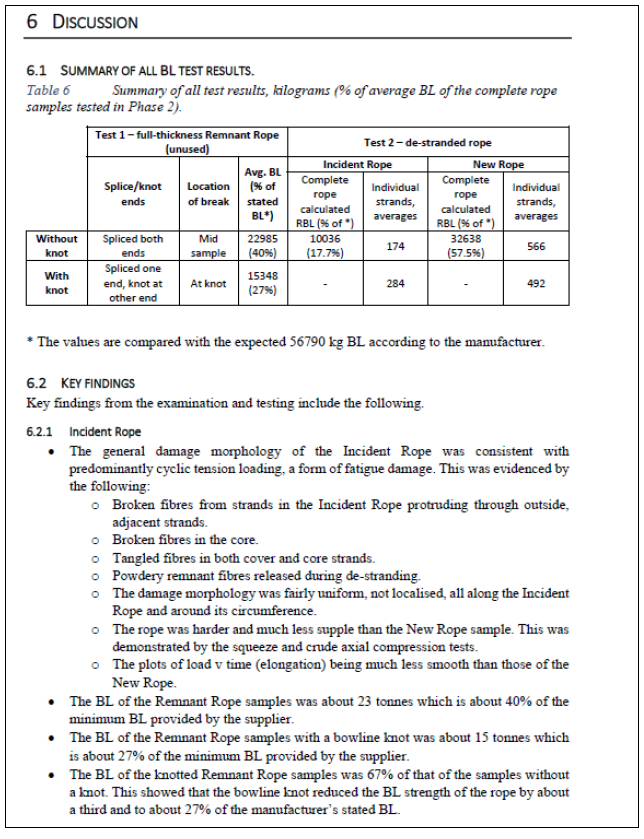 Substantive part of rope testing report