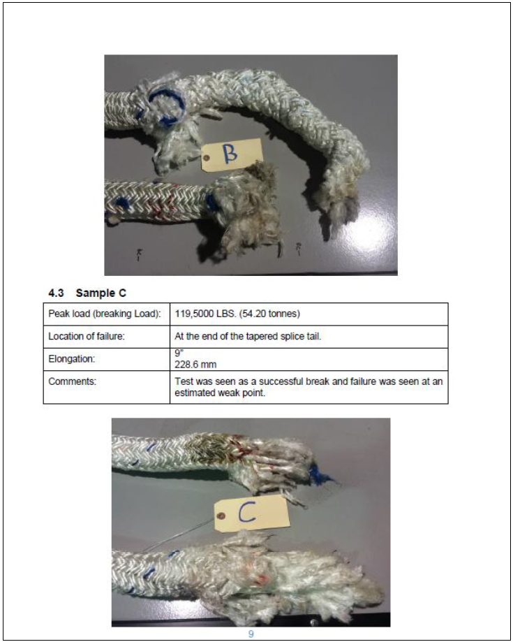 SWOS test results