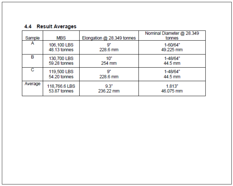 SWOS test results