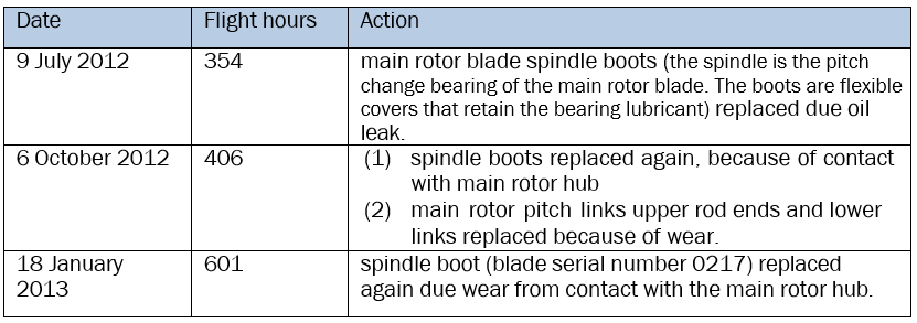 Airframe maintenance table