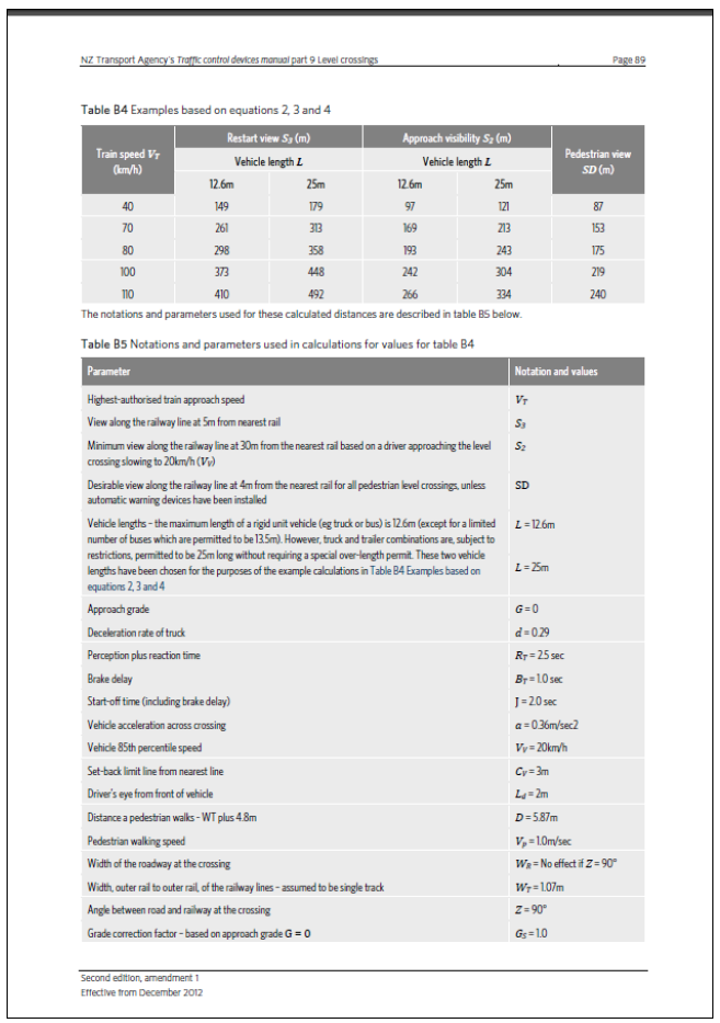 NZ Transport Agency’s Traffic Control Devices Manual, Part 9, Level crossings, Appendix B – Sight distances at level crossings