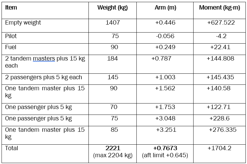 Loading weight