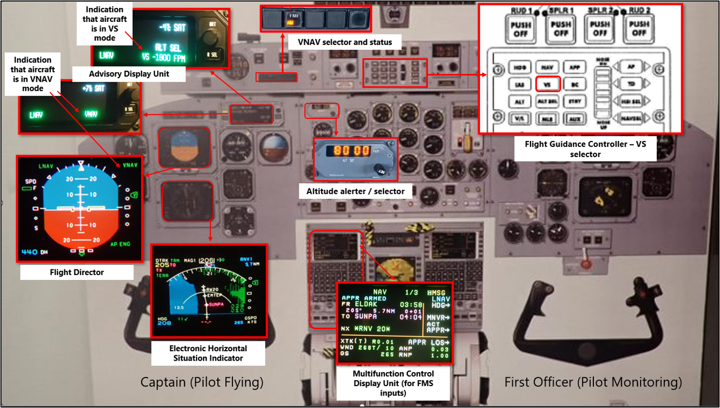Q300 instrument displays