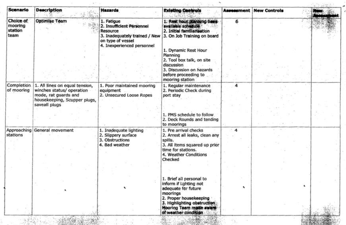 Screenshot showing Safe Job Analysis – Mooring Operations