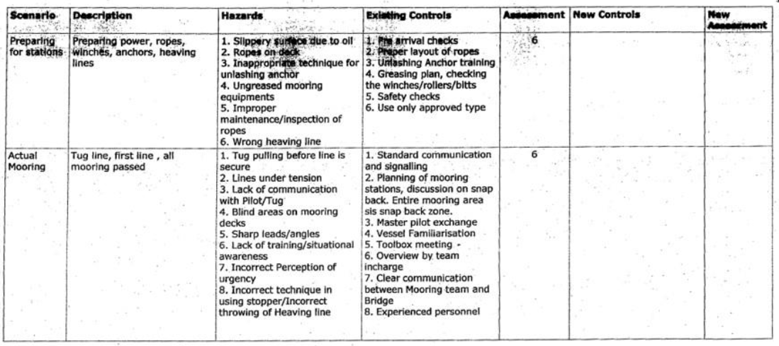 Screenshot showing Safe Job Analysis – Mooring Operations