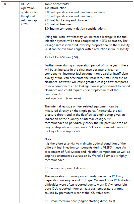 Summary of Wärtsilä documents providing guidance on ICU maintenance that were available to the Commission