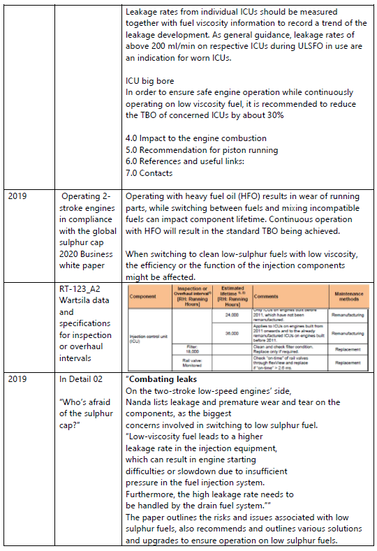 Summary of Wärtsilä documents providing guidance on ICU maintenance that were available to the Commission