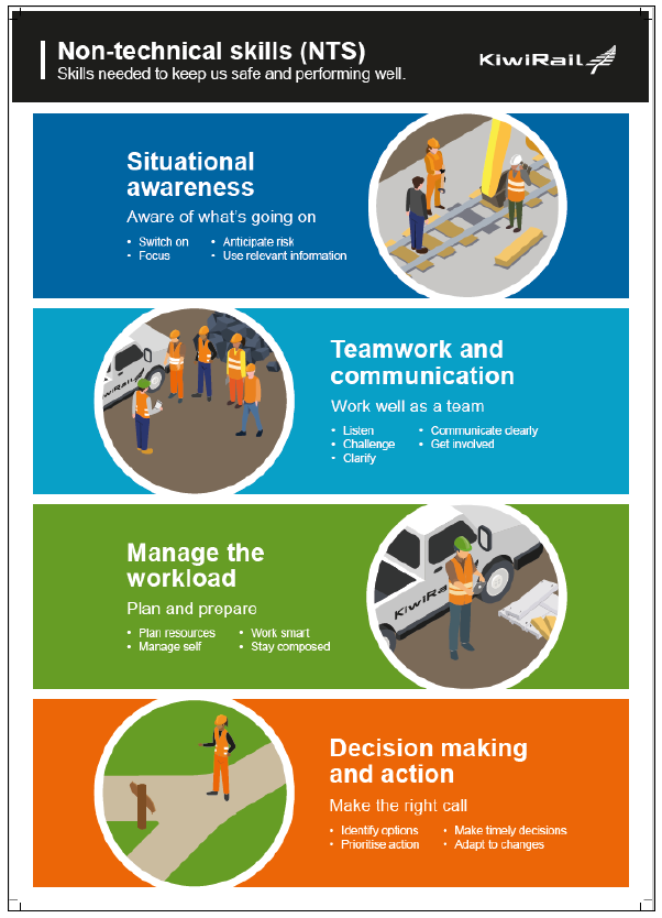 KiwiRail non-technical skills poster