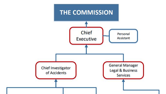 Mpi Organisational Chart