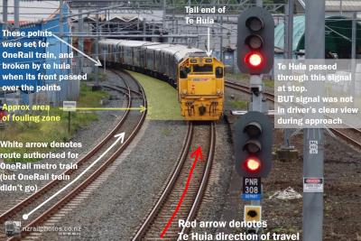The Te Huia passenger service pictured on the day of the incident. It stands stationary across the set of points that broke when it passed over. Photo (c) nzrailphotos.co.nz a passenger train stands stationary, across a set of points. In the foreground a rail traffic signal displays a red light. The parallel-converging track on the left is the one along which the metropolitan train was authorised to travel.