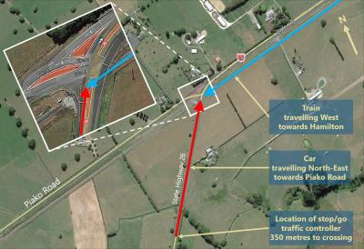 Satellite photo of the level crossing annotated to show paths to car and train