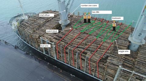 Photo-diagram showing location of crew and cables just before the accident 